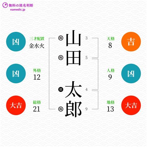 地格25画|地格とは？姓名判断の基本となる五格の解説